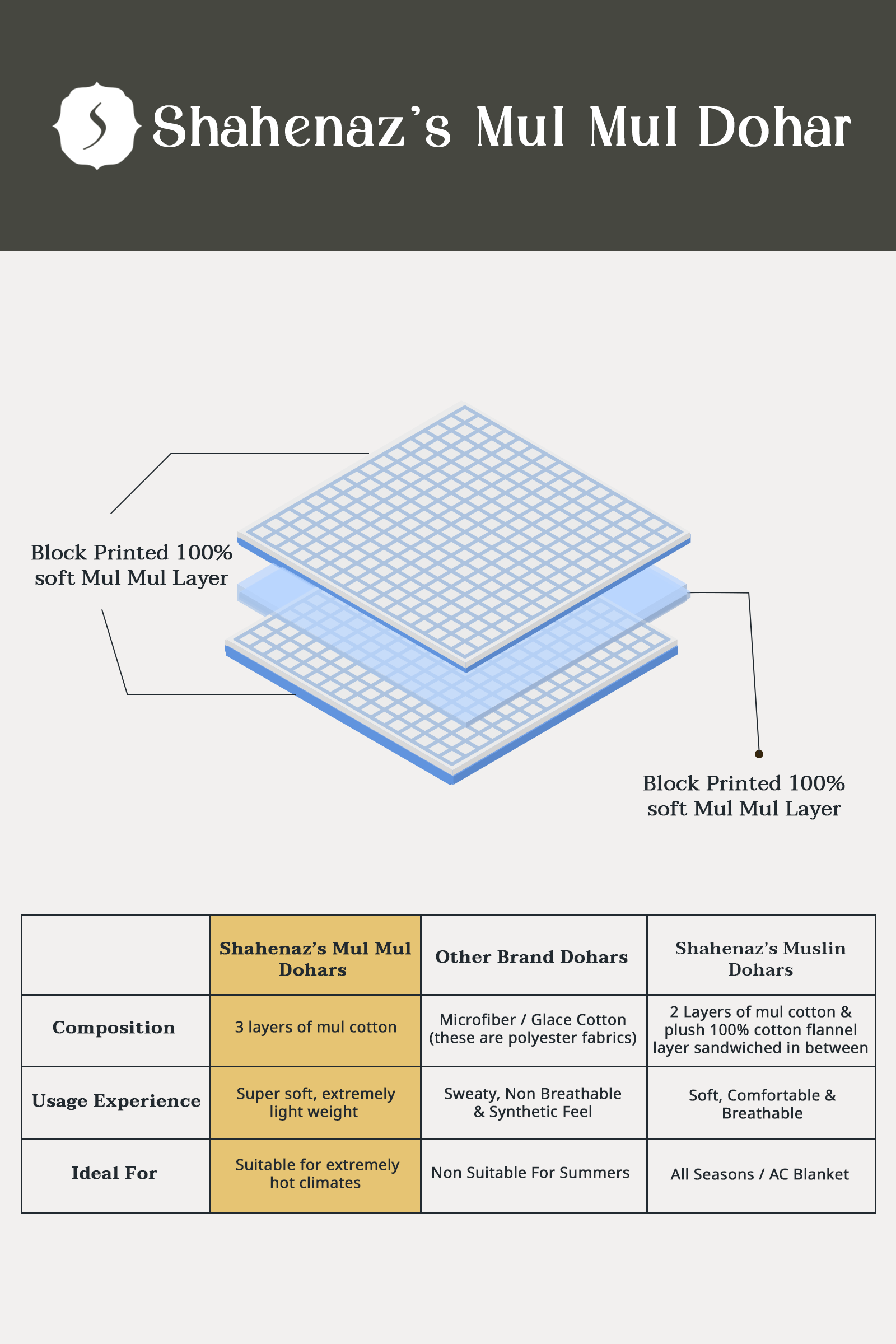 Azmat Cotton Mul Mul Dohar