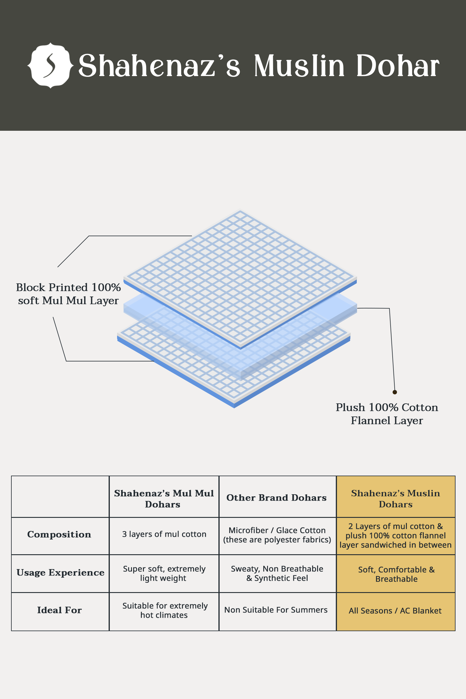 Parrot Bootah Cotton Muslin Dohar