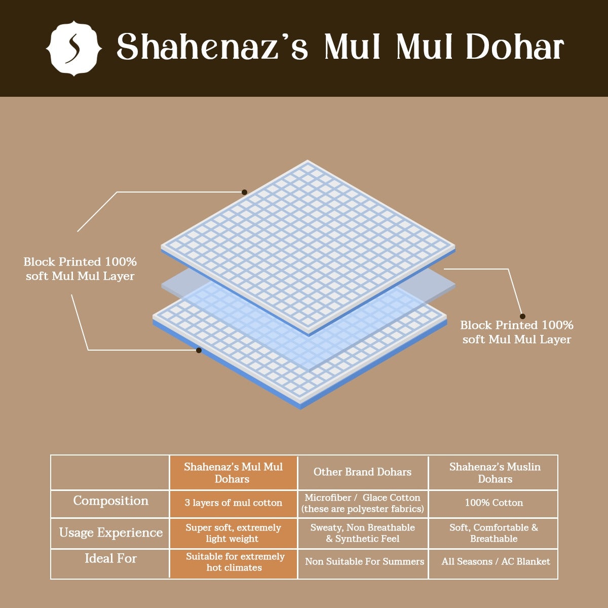 Vandevi Cotton Mul Mul Dohar Shahenaz